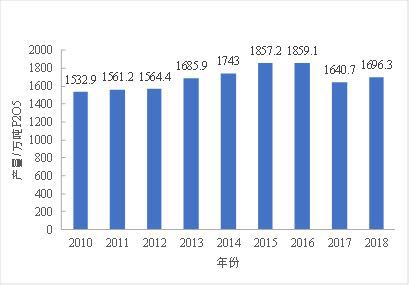 我國磷資源產(chǎn)業(yè)發(fā)展的問題與建議2.jpg