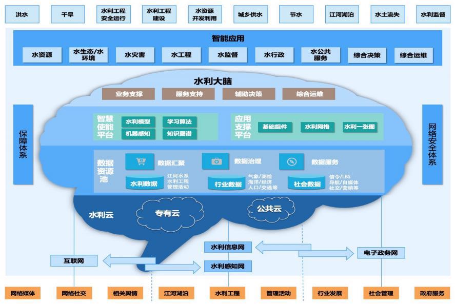 劉萬新  新時期高質(zhì)量推進(jìn)水利工作的思考與建議7.jpg 劉萬新  新時期高質(zhì)量推進(jìn)水利工作的思考與建議7.jpg