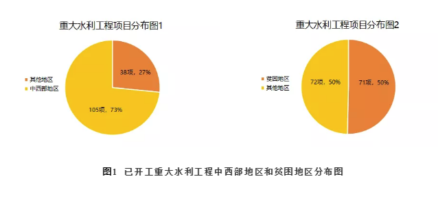 項(xiàng)目分布.png