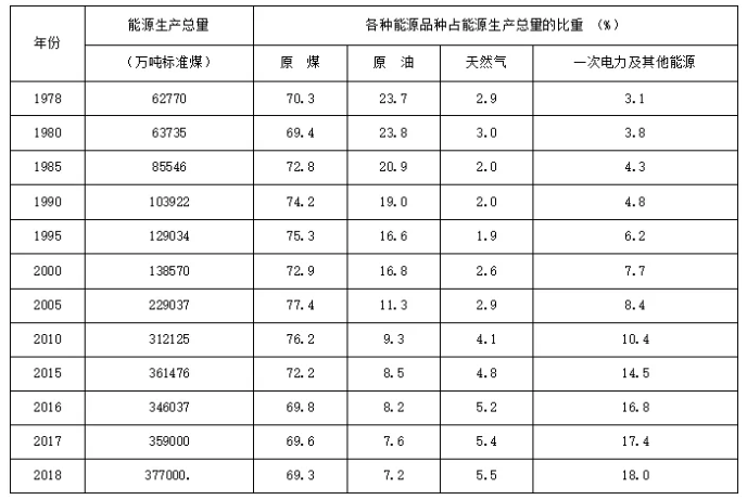 表1.png